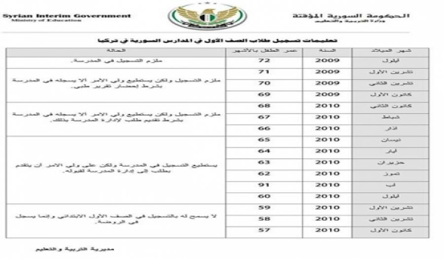 تركيا: تعليمات تسجيل الطلاب للصف الأول في المدارس السورية