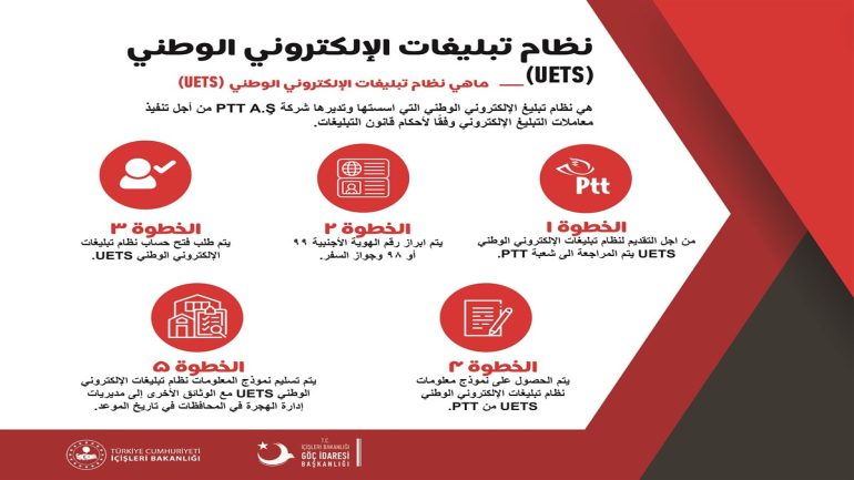 تطبيق UETS نظام التبليغات للأجانب في تركيا